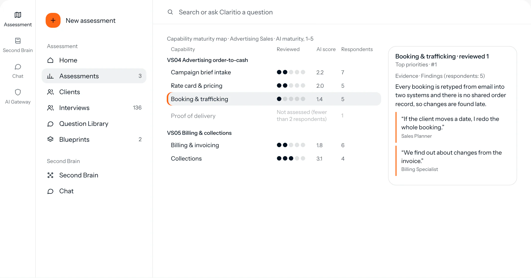 AI maturity scored from one to five across areas, with the top priorities and the evidence behind each score.