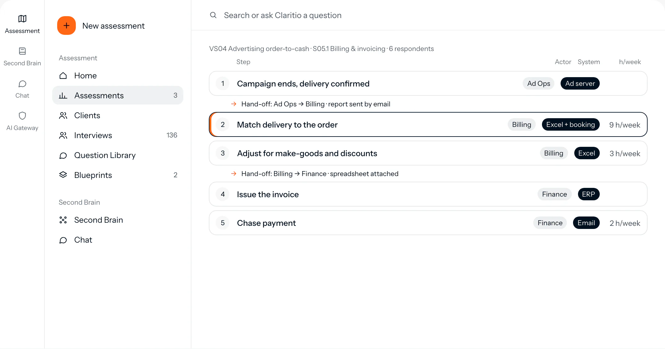 A process map of advertiser invoicing: actors, systems and hand-offs, with the step that costs nine hours a week marked.